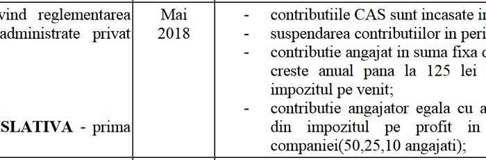 Este oficial: Guvernul PSD-ALDE ne fură din banii de pensie! Îndrăznește să crezi!